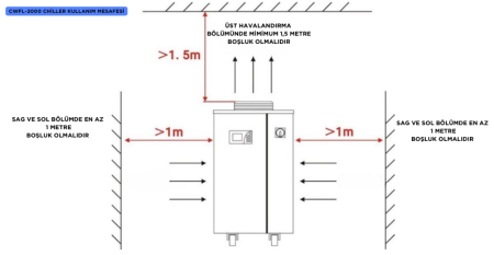 Fiber Lazer Soğutucu CWFL-2000 Chiller - 4
