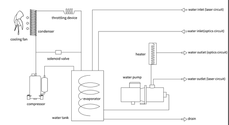  Fiber Lazer Soğutucu CWFL-4000 Chiller - 4