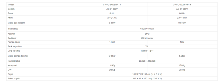 Fiber Lazer Soğutucu CWFL-6000 Chiller - 4