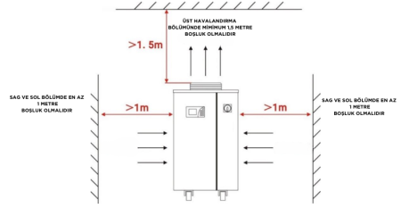 Fiber Lazer Soğutucu CWFL-6000 Chiller - 5